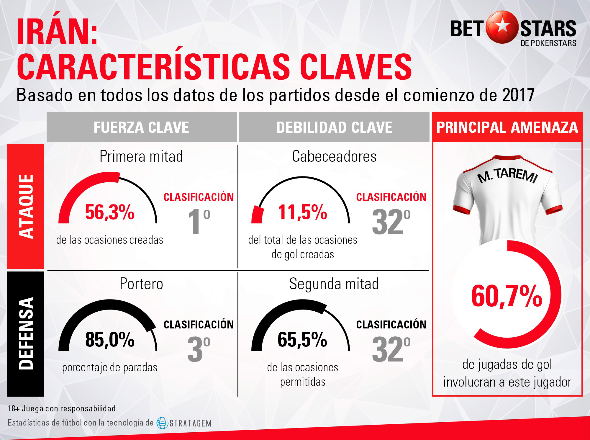 BetStars Iran guia 04 Betstars, Iran, analisis Mundial 2018, pronosticos deportivos, Mundial 2018,
clasificacion mundial 2018, grupos mundial 2018, mundial rusia 2018 calendario, clasificacion mundial 2018 europa, mundial 2018 clasificacion, clasificatorias rusia 2018, grupos del mundial 2018, tabla de posiciones eliminatorias rusia 2018,